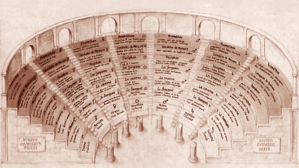 Giulio Camillo's Memory Theatre