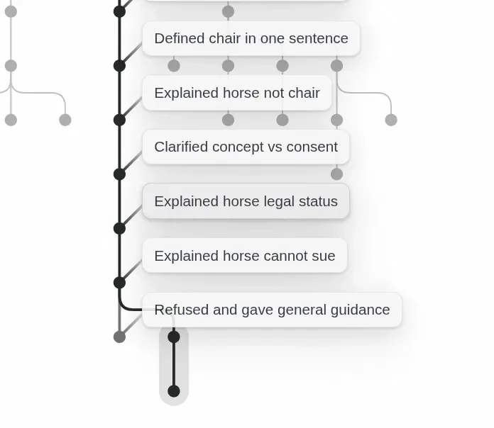 A branch of the tree with summaries of a long exchange