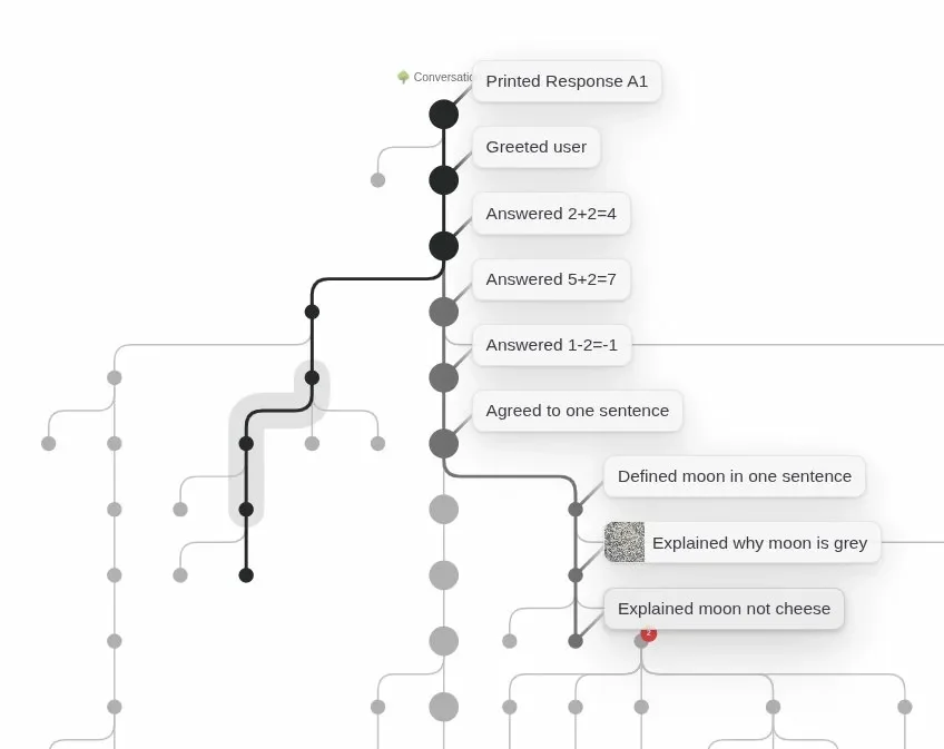 Tangent's tree with hover summaries for each node